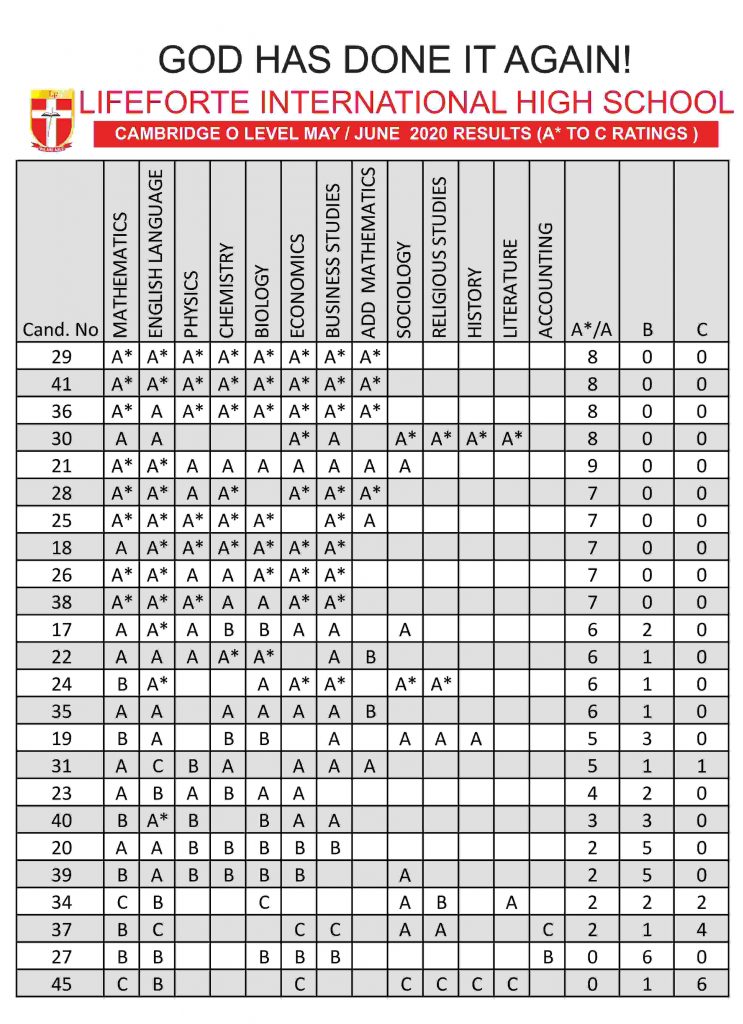 CAMBRIDGE O LEVEL 2020 NEW ADJUSTED Lifeforte International Schools